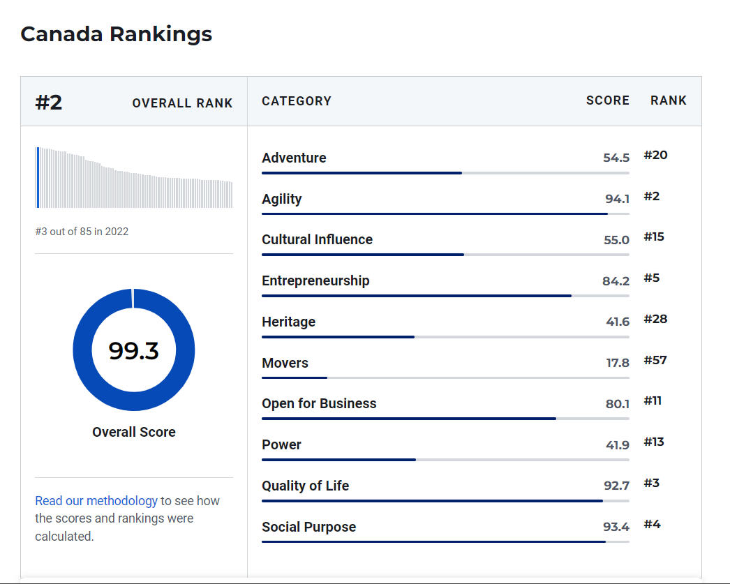 Canada: #2 Quốc gia tốt nhất